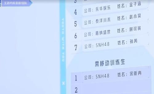 虞书欣|《青春有你2》宋昕冉被踢出组,虞书欣赵小棠谢可寅被质疑抱团