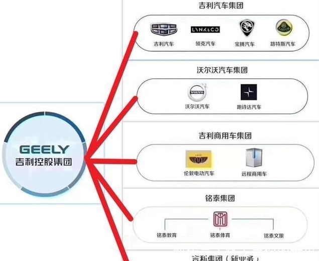 品牌|大众旗下子品牌竟然这么强大！这些图告诉你！吉利集团也不简单！