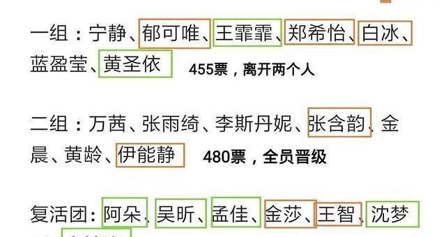 淘汰掉|《浪姐》总决赛名单出炉这14位姐姐能走到最后,凭的是什么