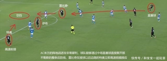 比赛中|复盘AC米兰VS那不勒斯:阵地战进攻各有成效,多纳鲁马神扑保平局