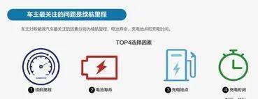 蚂蚁|一品品荐官|奇瑞蚂蚁,是不是市场需要的“好车”?