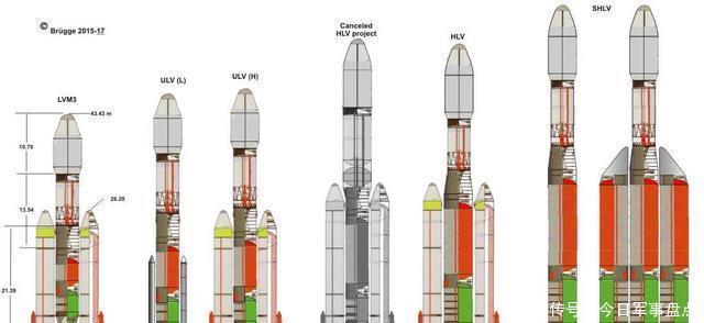  运力|印度航天雄心壮志，规划重型火箭赶超长征五号，还要搞太空军事化