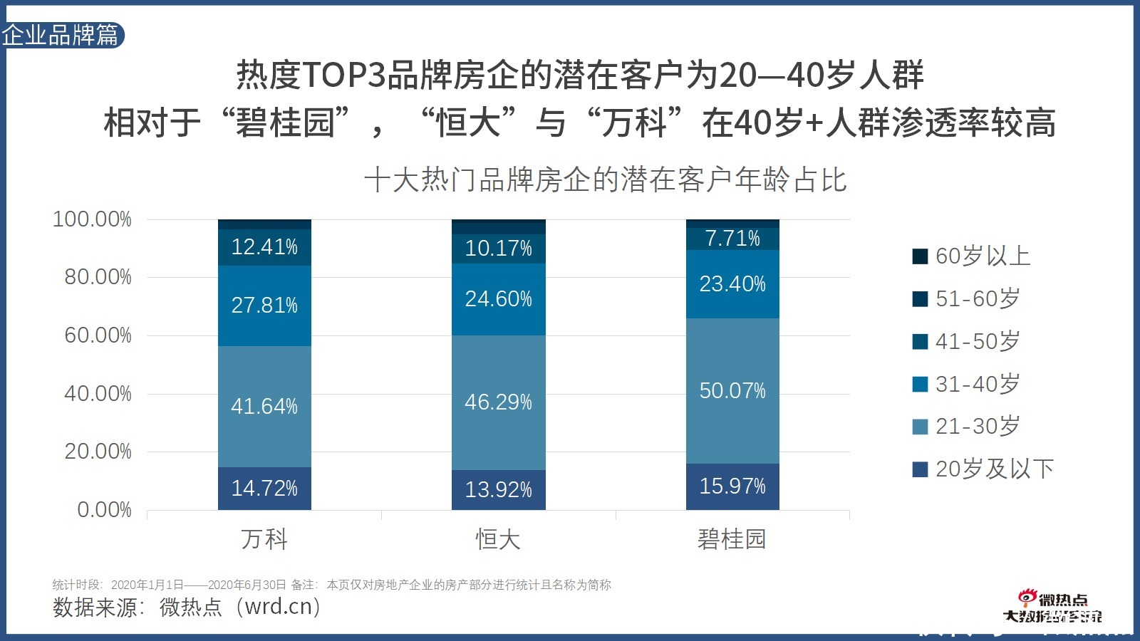  因城施策|2020年上半年房产行业网络关注度分析报告