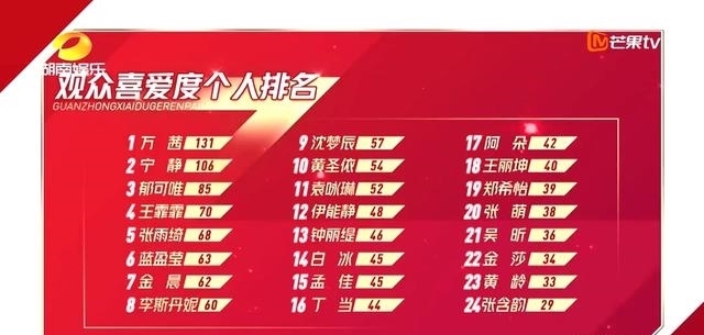 样子|“炮灰”与“泡沫”散尽之后,《浪姐》终于变成了我所期待的样子