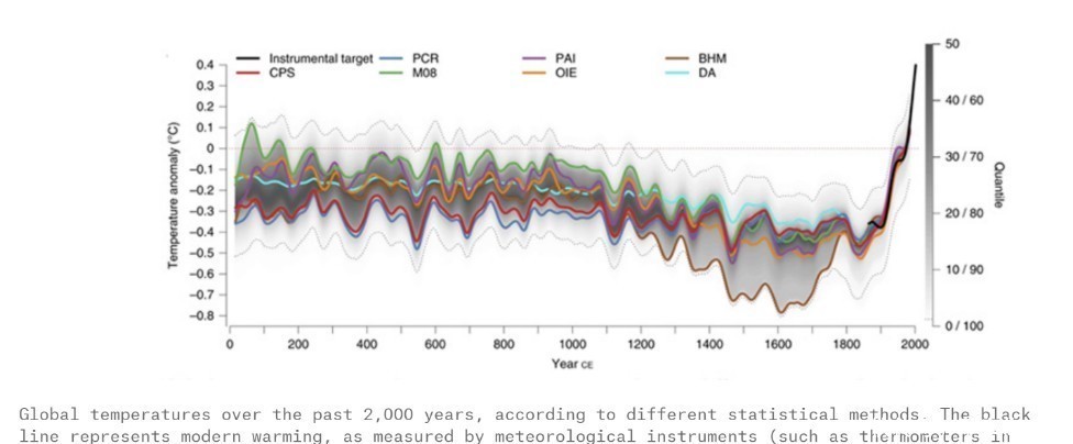 文明|小冰河期的教训