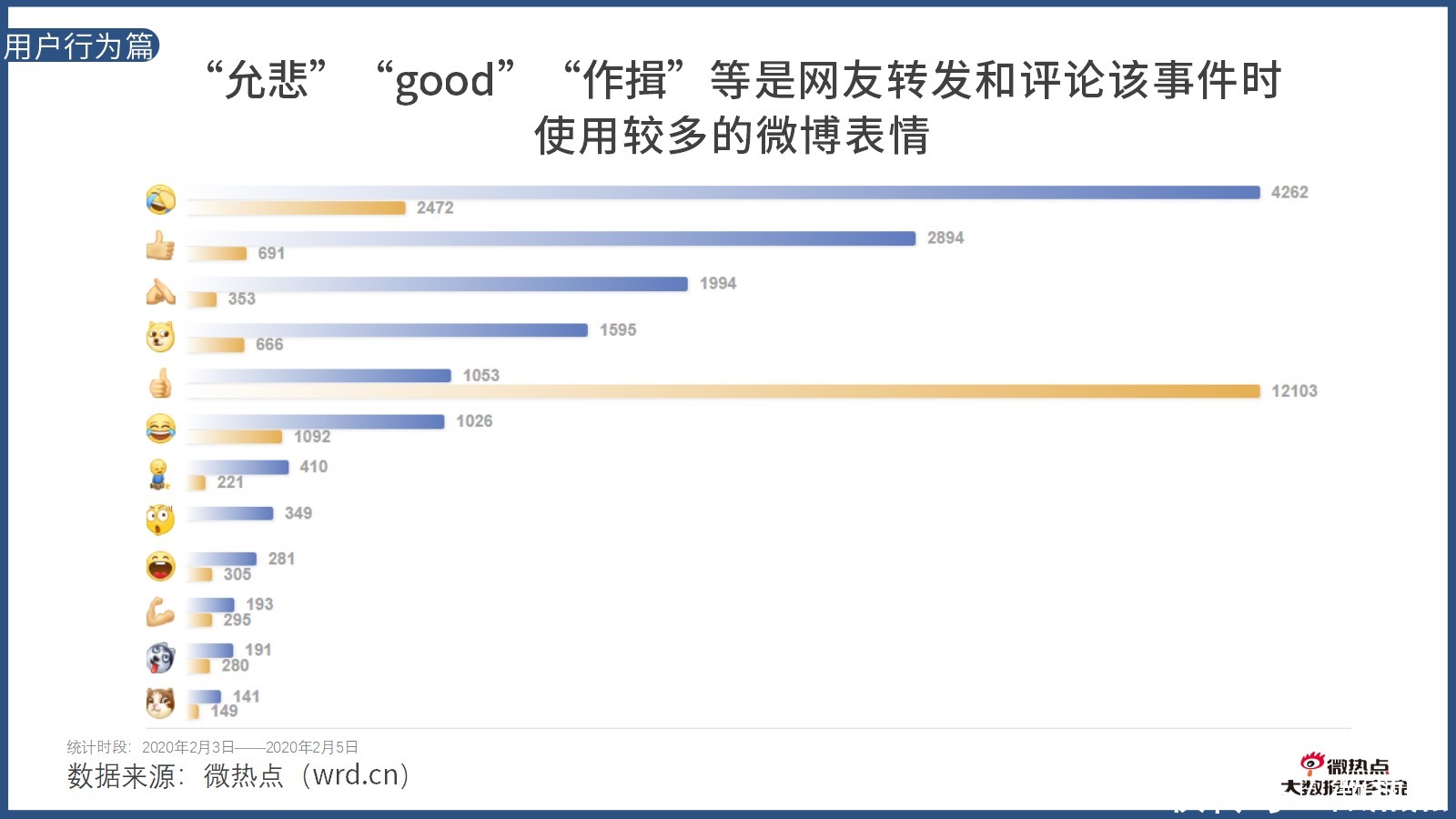 因城施策|2020年上半年房产行业网络关注度分析报告