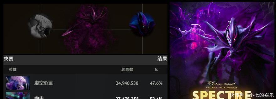 经典|TI10至宝票选：经典亚军与尊严之战