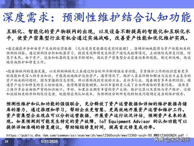  分析|IBM专家深度解读工业互联网应用场景与发展趋势