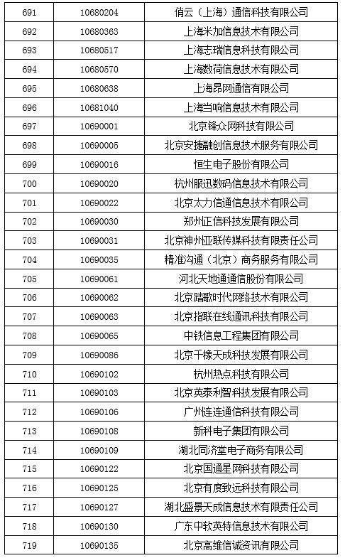 码号|工信部为保护用户利益,拟回收847个电信网码号