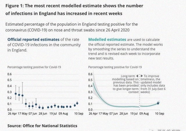  十月|英国发布全国宵禁令！十月日增或高达50000，英镑应声跳水