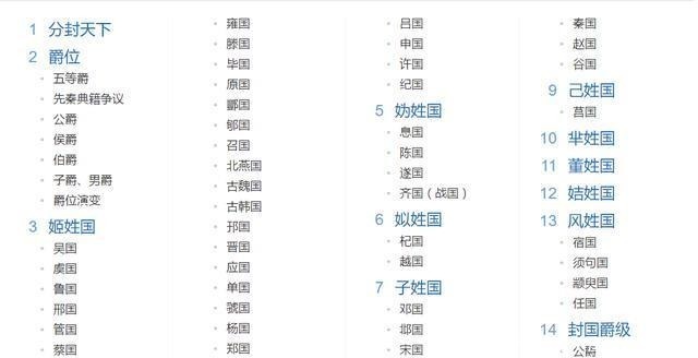 一张图就知道自己姓氏的祖先来自哪