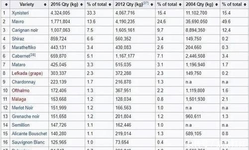 世界|世界前五十!塞浦路斯葡萄酒的前世今生