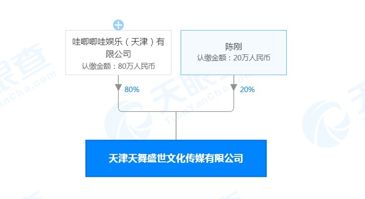 究竟|徐明朝旗下的极创引力,究竟是什么来路?
