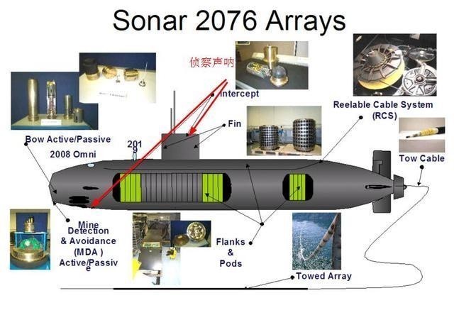 潜艇|能观六路 可听八方，潜艇水下“顺风耳”——声呐系统面面观