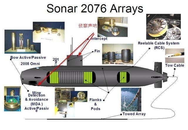潜艇|能观六路 可听八方,潜艇水下“顺风耳”——声呐系统面面观
