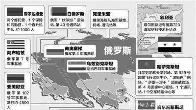  俄罗斯|为什么叙利亚能“反杀” 这才是美国的高明之处！