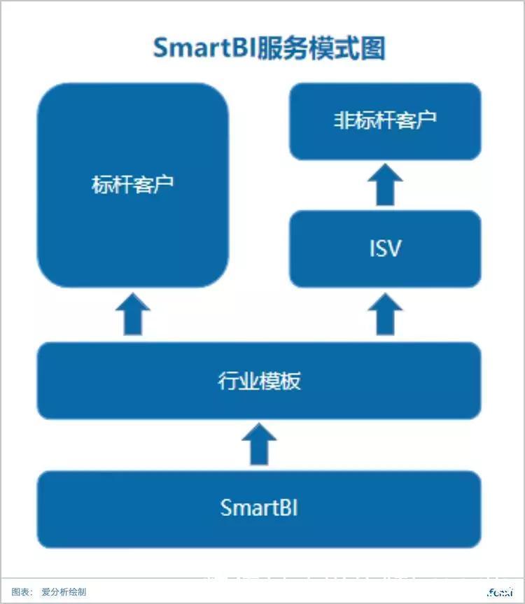  工具|最好用的bi数据分析工具_思迈特软件