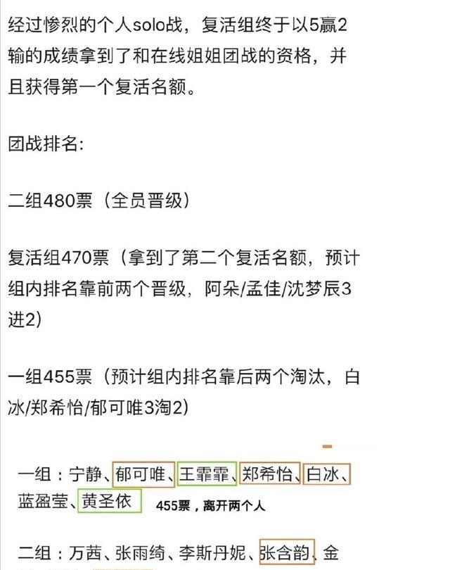  姐姐|《姐姐们》五公淘汰名单来了！