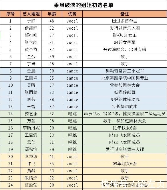 害怕|让黄晓明都害怕的女人们,最厉害的竟不是撕X!