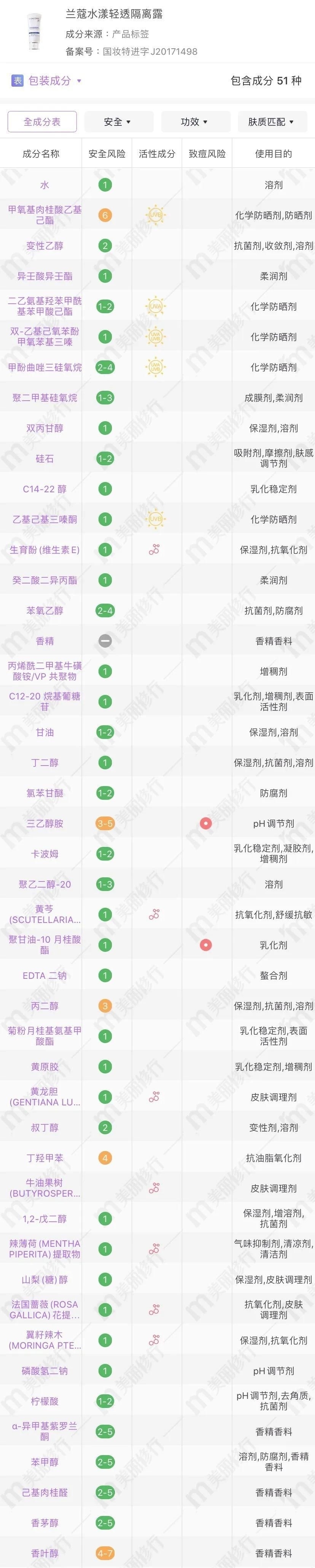 熊心豹子|敢和安耐晒抢C位，这款防晒是吃了熊心豹子胆吗！