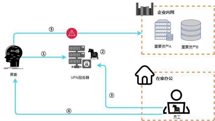上半年|细数2020上半年PC端十大“黑恶势力”,一起康康是谁在“兴风作浪”