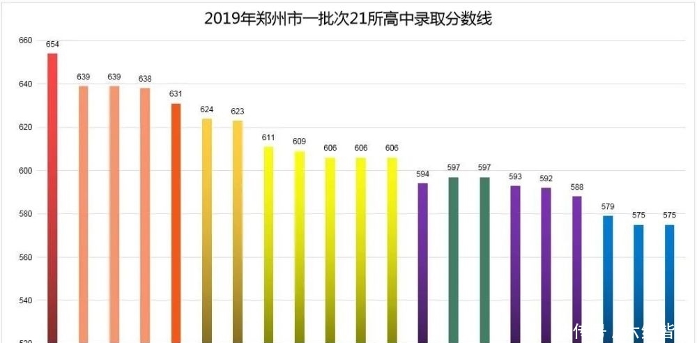 小升初|利弊谈！民办都全摇号了，外地生还有木有必要来郑州参加小升初？