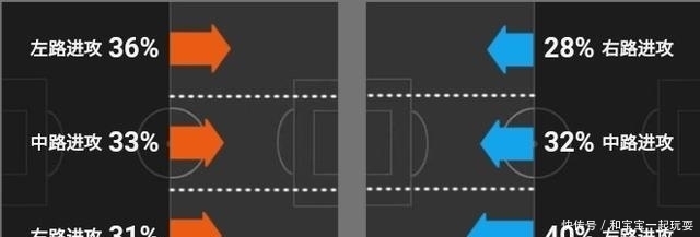 比赛中|复盘AC米兰VS那不勒斯:阵地战进攻各有成效,多纳鲁马神扑保平局