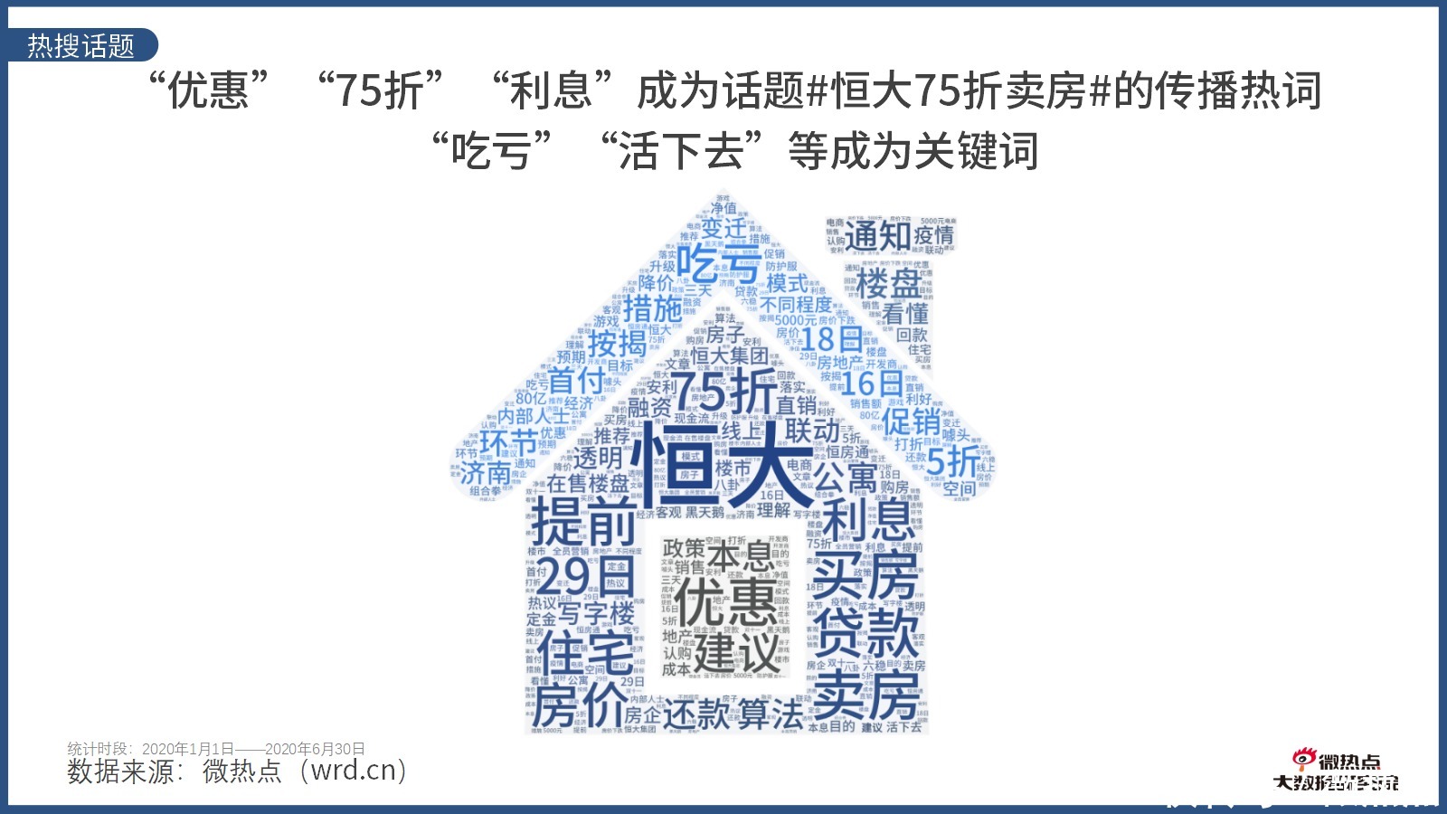 因城施策|2020年上半年房产行业网络关注度分析报告
