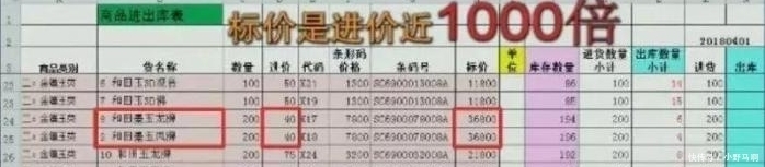 标价|央视曝光! 进价40标价36000! 很多人被坑过...