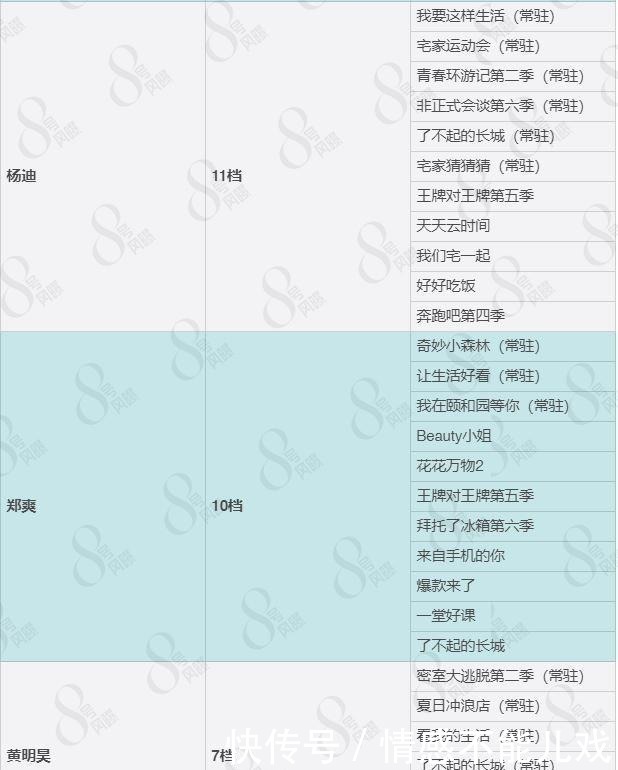 麒麟|流水的综艺,铁打的郭麒麟