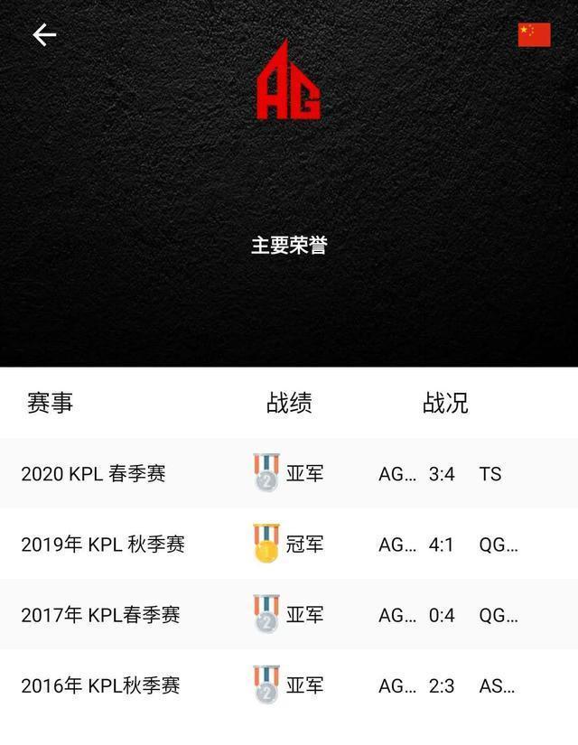 连冠|TS夺冠后，AG成为继仙阁之后，唯一没有连冠的战队，AG为何落败？