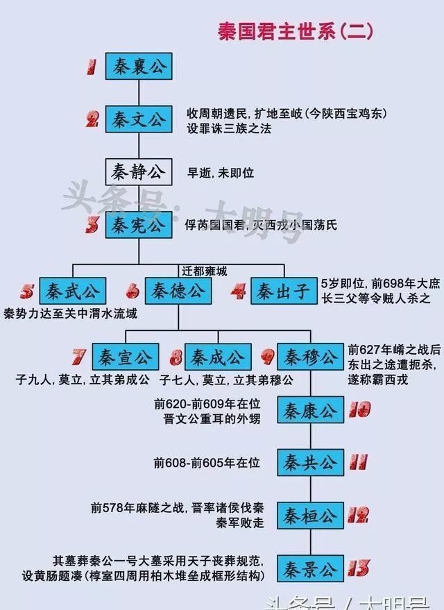 部族|灭亡西周的犬戎部族，是如何从历史上消失的？