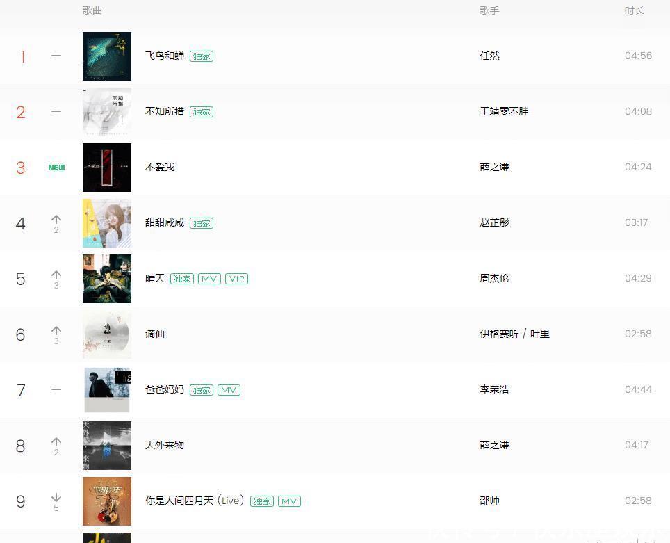  李宇春|中国好声音：原创赛道看点增加，马璐的回答，点出李宇春的重要性