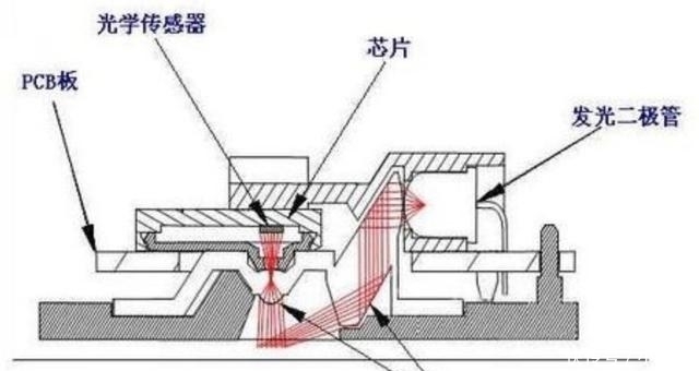 好用|鼠标为什么在鼠标垫上才好用?