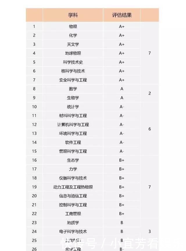  中科大|中科大、国科大，傻傻分不清楚，一篇文章帮你搞定！
