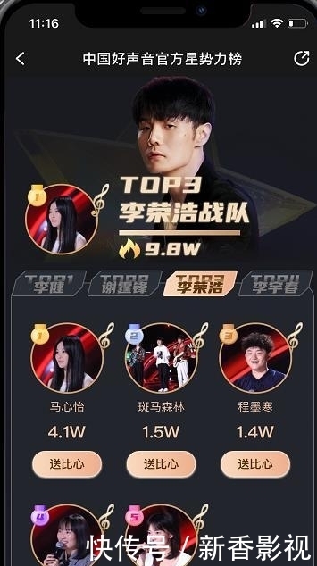 结束|中国好声音星势力榜,离结束只剩一天,目前最高人气战队他们