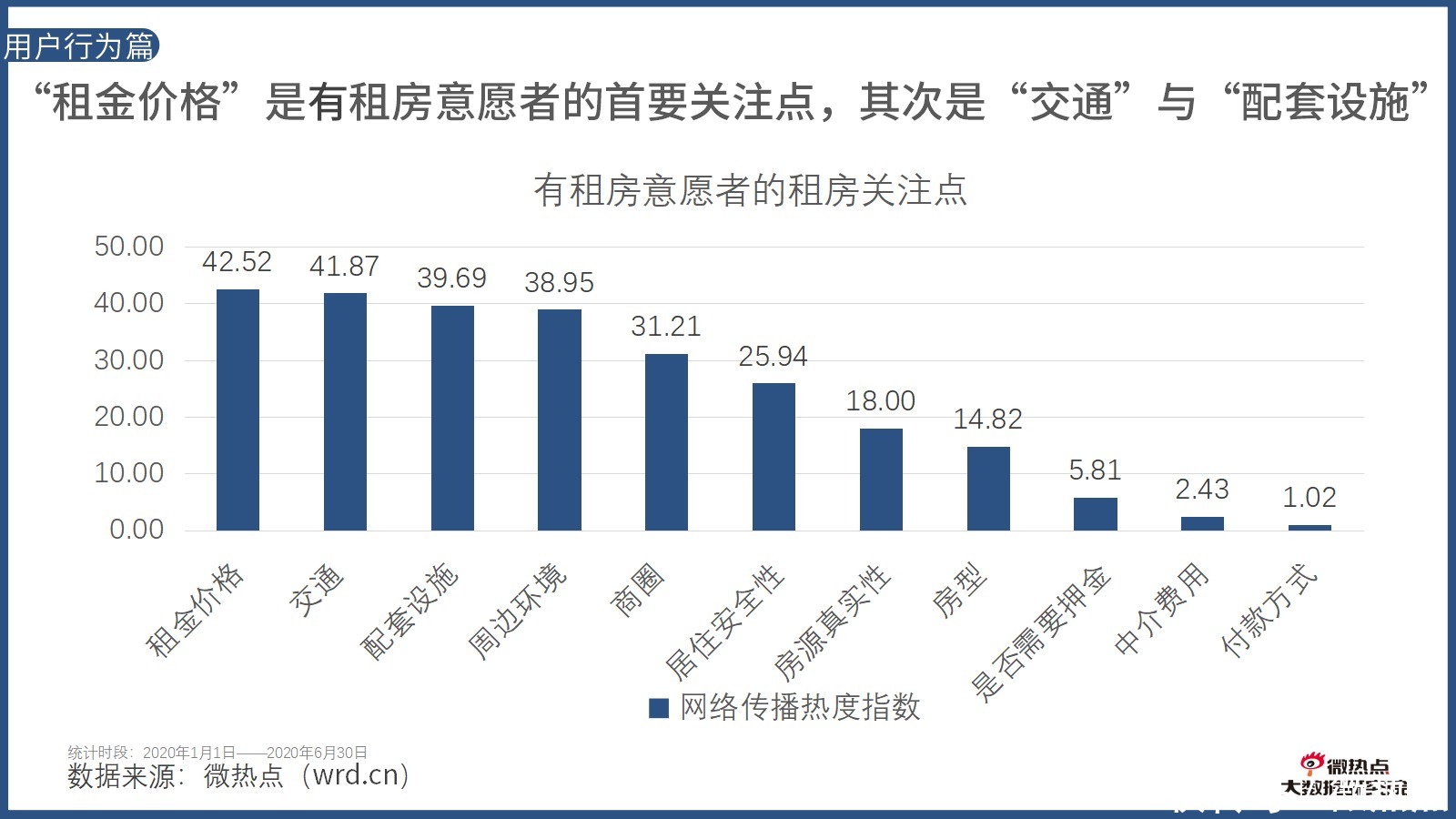  因城施策|2020年上半年房产行业网络关注度分析报告