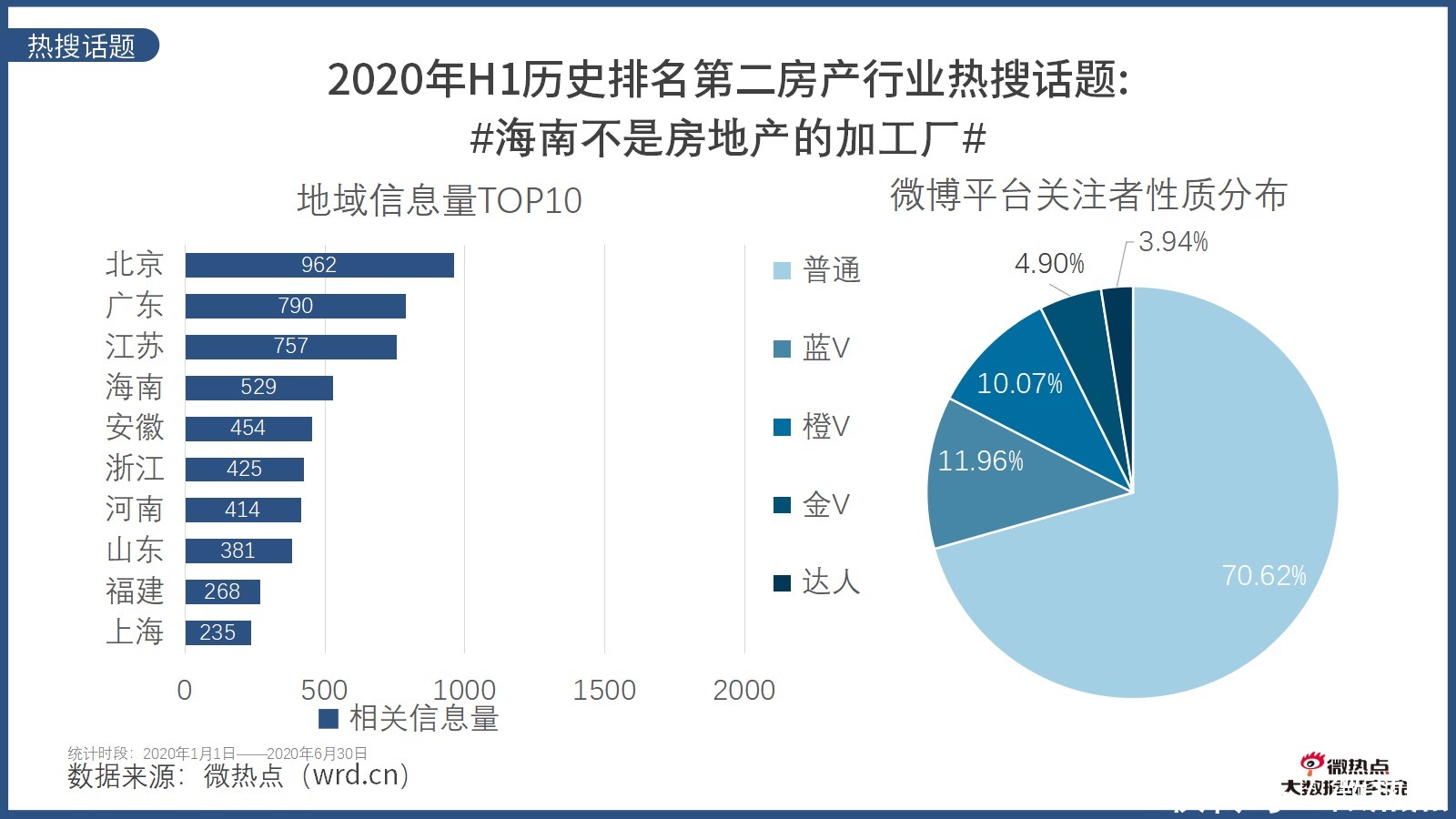 因城施策|2020年上半年房产行业网络关注度分析报告