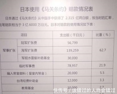 用于|甲午战争的赔款，日本是用于了经济还是发展了军事？