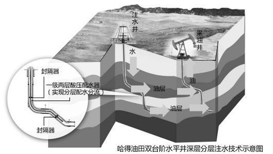  地震|中东的石油开采了那么久，地下都挖空了，未来会出现大地震吗？