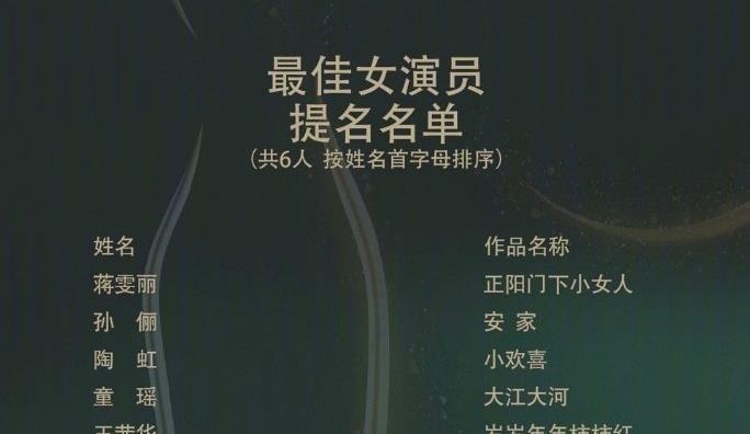 赵丽颖|金鹰奖:王一博赵丽颖捧杯,视帝视后爆冷门,示好流量明星遭嘲讽