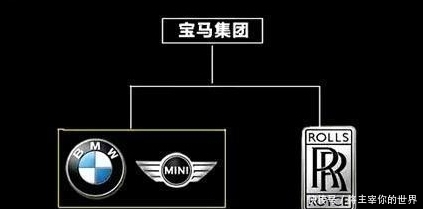 品牌|大众旗下子品牌竟然这么强大！这些图告诉你！吉利集团也不简单！