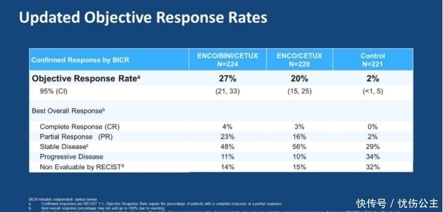 肿瘤|消化道肿瘤十大明星靶点强势来袭,靶向免疫新药新方案不断