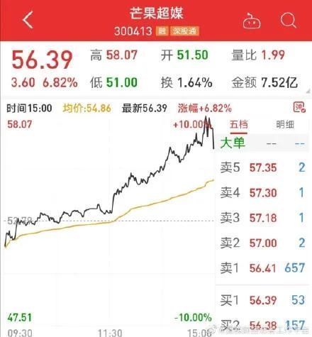  综艺|综艺选秀进入“25时代”后，本该当评委的姐姐们却成了被点评的选手