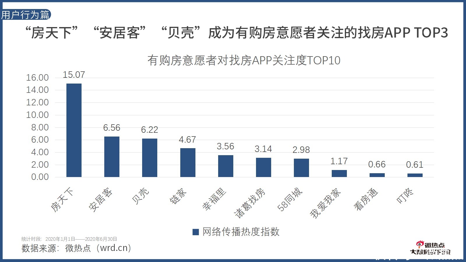  因城施策|2020年上半年房产行业网络关注度分析报告