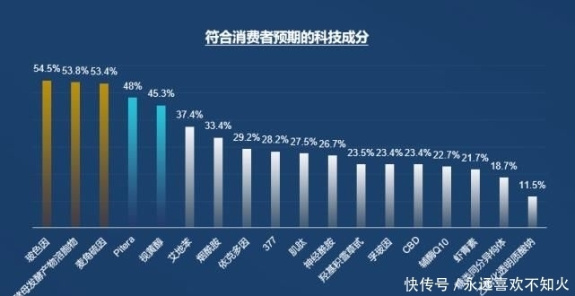 崛起|【重磅】中国科技观消费者崛起,美妆产业如何进阶发展