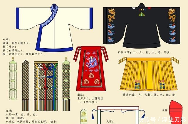 溥仪|从嬴政到溥仪、中国龙袍历史一次性整理!汉、唐、宋、明谁威武