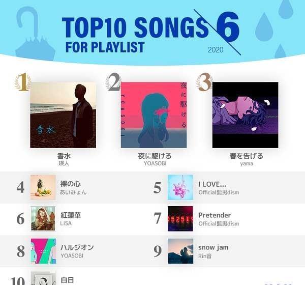  轻松|在西野加奈《好想见你》10年后恋爱歌曲氛围更加轻松了