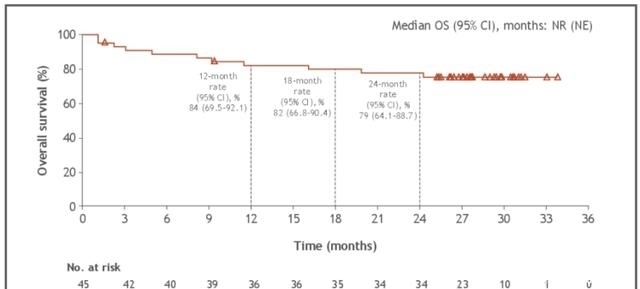 肿瘤|消化道肿瘤十大明星靶点强势来袭,靶向免疫新药新方案不断