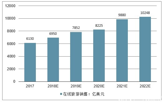  机遇|疫情过后 哪些互联网行业将迎来发展机遇